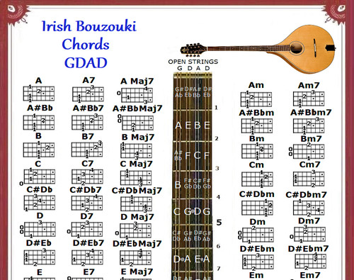 Irish bouzouki chords - bouzouki,
