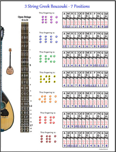 String greek bouzouki 7 - 3,