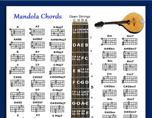 Mandola chords chart 60 - chart,