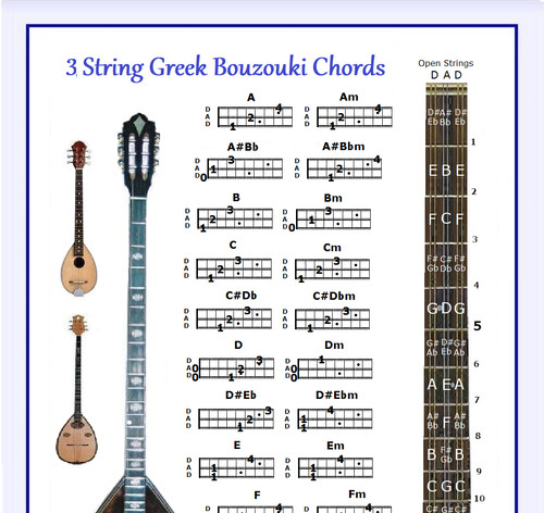 String greek bouzouki chords - bouzouki,