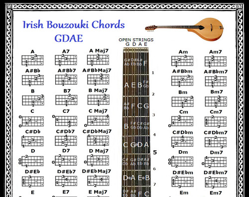 Irish bouzouki chords - bouzouki,